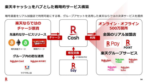楽天ペイ アプリ大幅刷新へ ポイント 金融など集約 Impress Watch