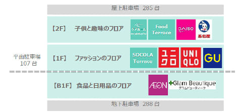 千葉県市川市 Socola南行徳 が10月29日開業 シリーズ最大規模 Impress Watch