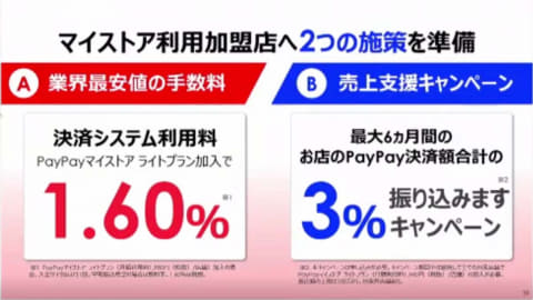 Paypay ついに手数料有料化 10月以降は1 6 から Impress Watch