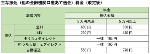 Atm操作ガイド ゆうちょ銀行さま はじめての方へ 個人口座 Gmoあおぞらネット銀行