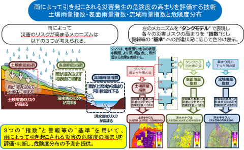 大雨時は気象庁 キキクル で避難判断を 土砂災害 浸水 洪水の危険を知る Impress Watch