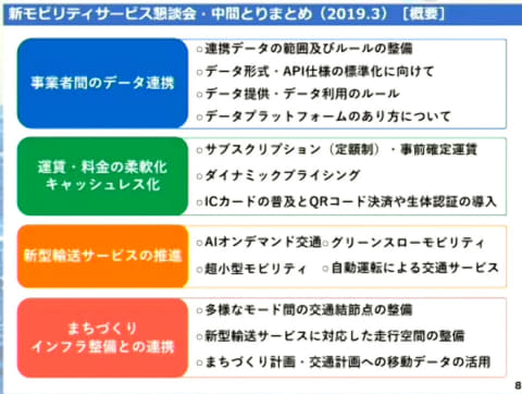 4時間で完売の航空サブスクなど、コロナで進む日本のMaaS。Uberらが 