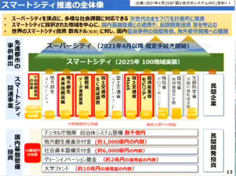4時間で完売の航空サブスクなど、コロナで進む日本のMaaS。Uberらが