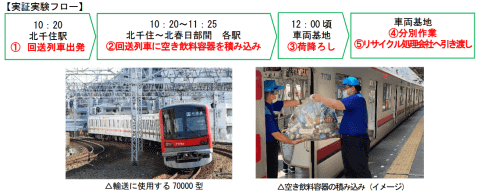 東武 駅構内で回収された空き缶などを回送列車で輸送 Impress Watch