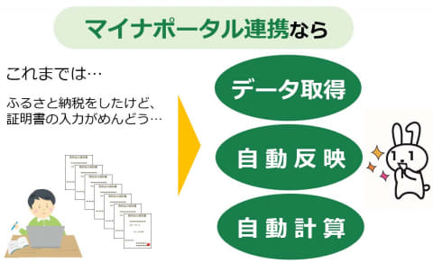 確定申告 Pcからカードリーダなしでe Tax対応 マイナポータルも強化 Impress Watch
