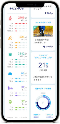 マイルで生活。徒歩や自転車でポイントが貯まる「ANA Pocket