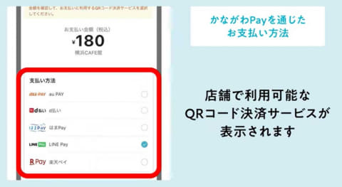 最大20%還元の「かながわPay」10月25日スタート 神奈川県 - Impress Watch