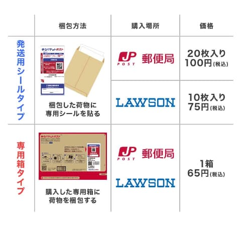 楽天ラクマ ポストで発送できる ゆうパケットポスト に対応 Impress Watch