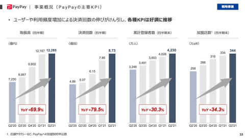 PayPay手数料有料化のその後。コード決済の未来【鈴木淳也のPay