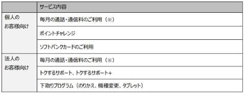 ソフトバンク Tポイント終了 ソフトバンクポイント 開始 Impress Watch
