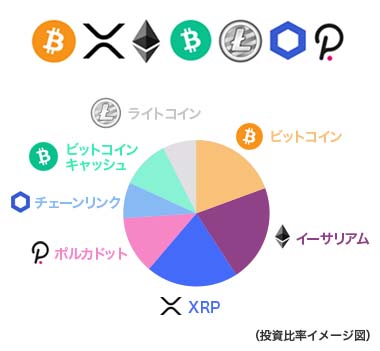 Sbi 暗号資産ファンド開始 国内初の個人向け Impress Watch