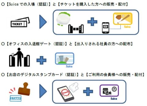 Suica ジャイアンツ JR東日本、Suicaを希望のデザインで作成。「Suica認証情報提供サービス」導入企業向け