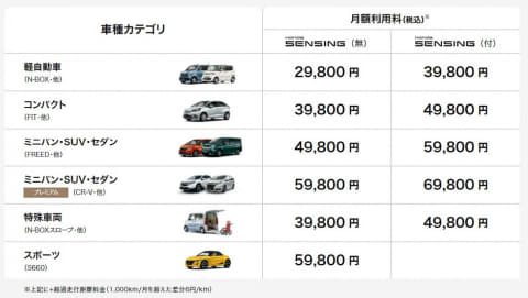 ホンダ 月円からの中古車サブスクを全国拡大 Impress Watch