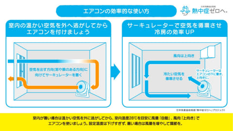 エアコンは 室温28 を目安に 節電と熱中症対策を両立するには Impress Watch