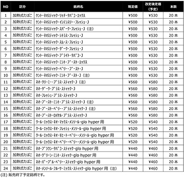 Glo用たばこ 一部値上げ取り止め ケントは上げ幅拡大 Impress Watch