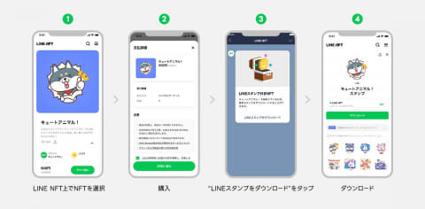 Lineスタンプ付きnftがスタート 保有者だけがダウンロード Impress Watch