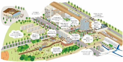 apartment 北広島駅西口周辺エリア（B敷地）