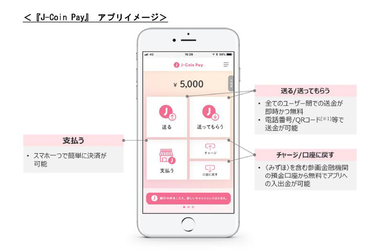 みずほ、スマホ決済「J-Coin Pay」を3月に提供開始。QRコードを活用