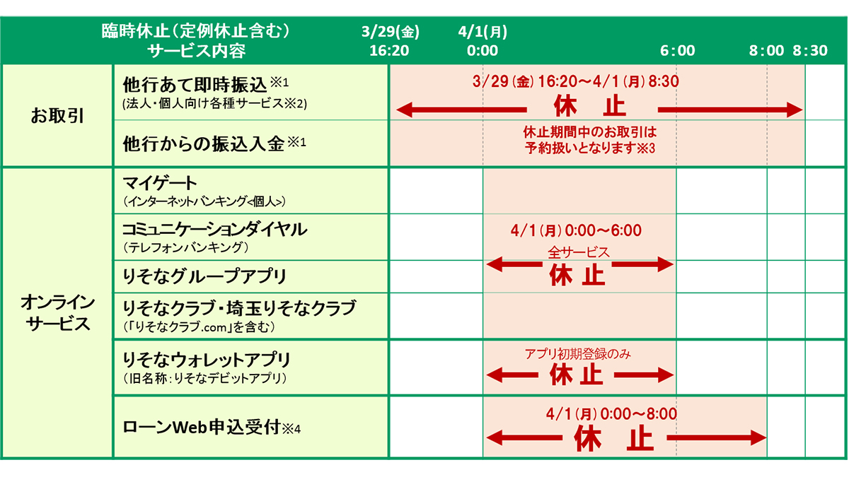 りそな マイ ゲート 登録