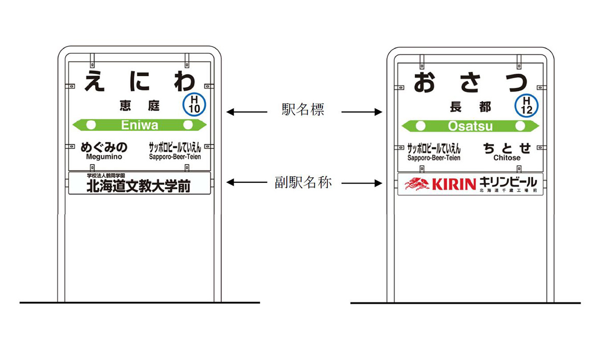 JR北海道が「副駅名称」初導入。恵庭駅、長都駅 - Impress Watch
