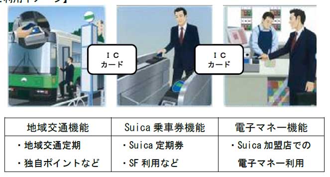 Suicaと地域バスなどを2in1にする「地域連携ICカード」。宇都宮地域で