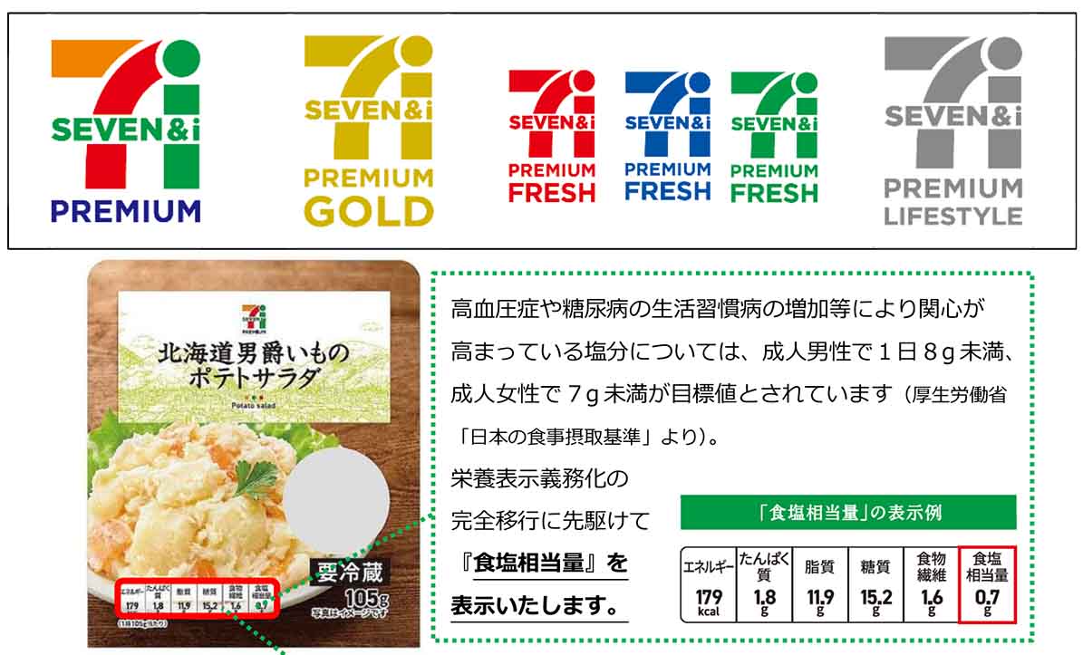 セブン&アイ、PB商品購入でnanacoポイント5倍。10月1日から - Impress