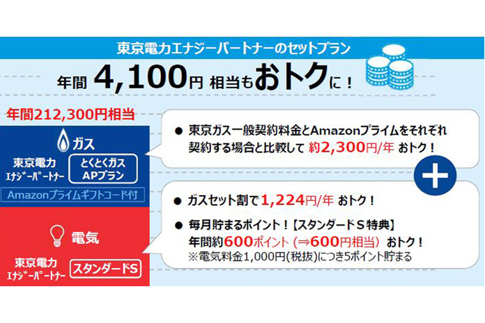 電気 東京 料金 電力