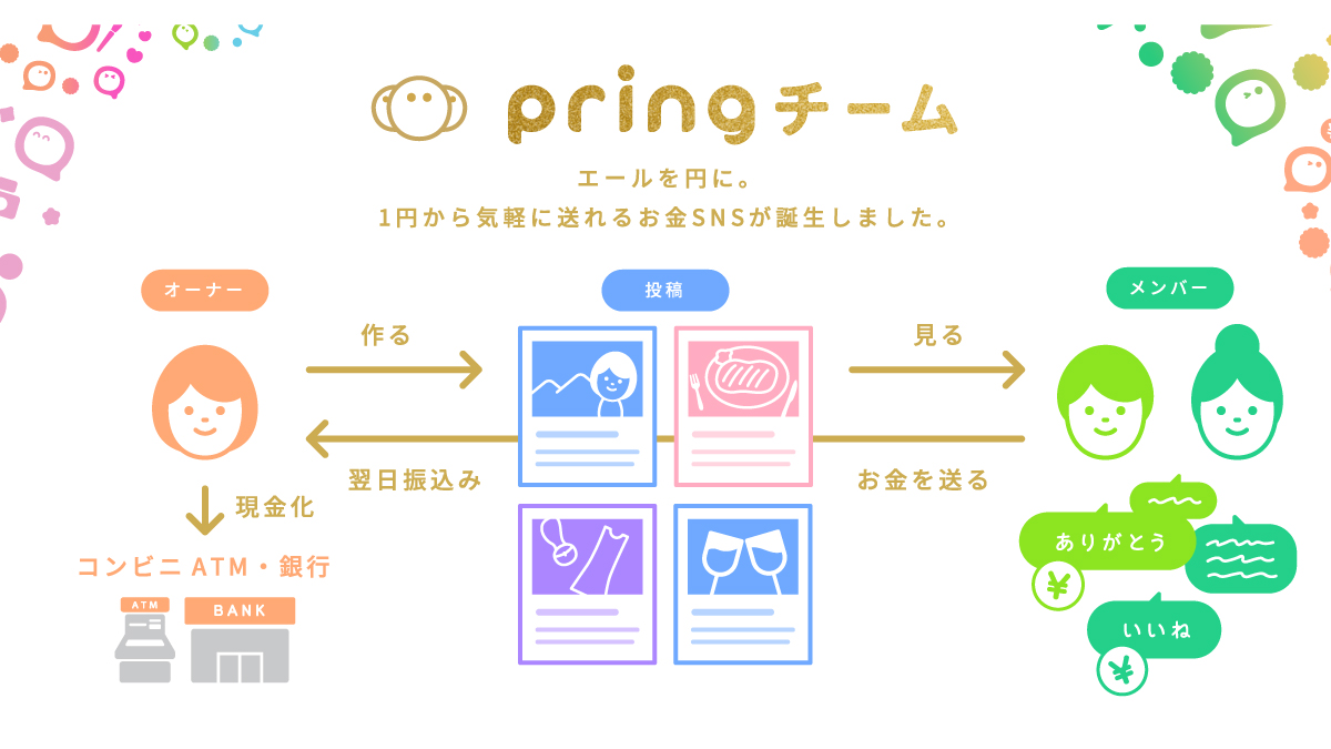 pring、「いいね」の代わりにお金がもらえるSNS「チーム」 - Impress Watch