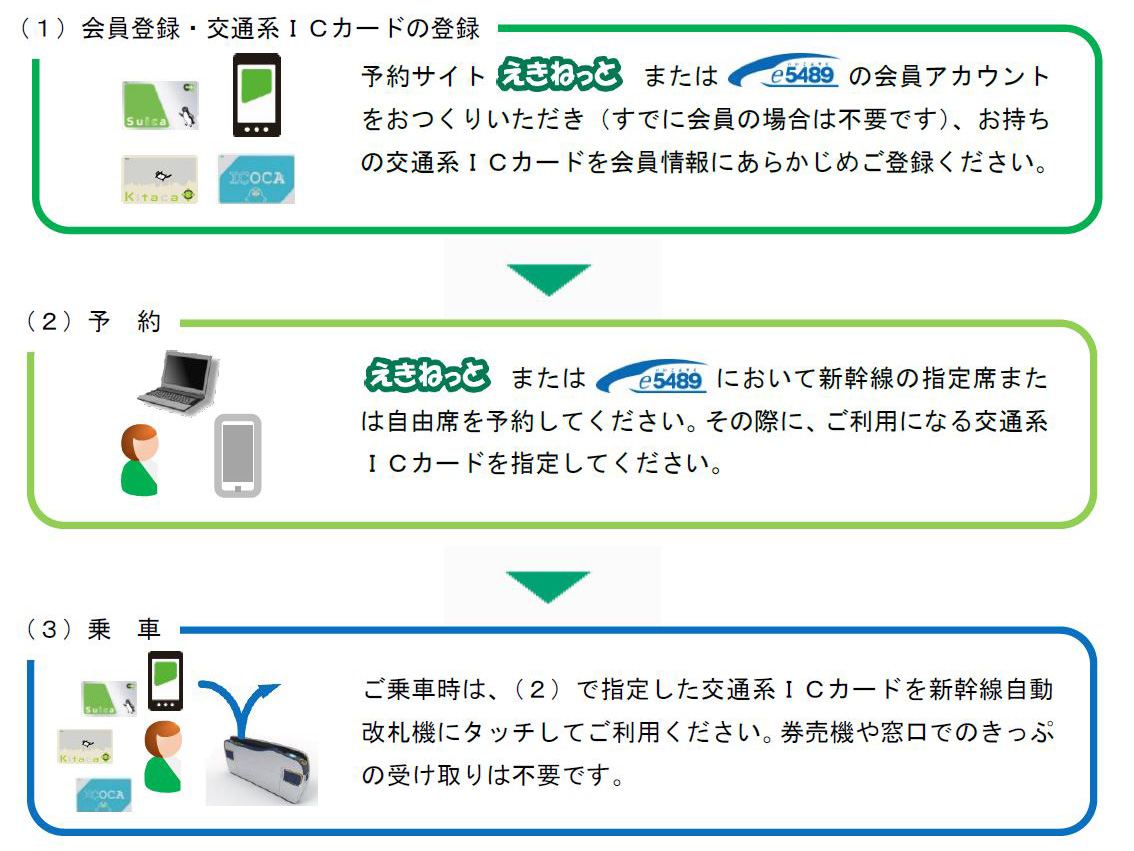 新幹線 えきねっと JR東日本、新幹線全方面が半額になる「お先にトクだ値スペシャル」を7月20日から販売開始