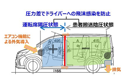 日本交通、ホンダの特殊車両で新型コロナウイルス宿泊療養者を搬送