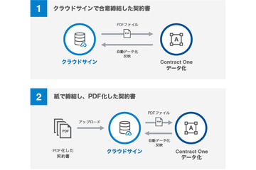 マネーフォワード クラウド契約 紙と電子の契約書を一元管理 Impress Watch