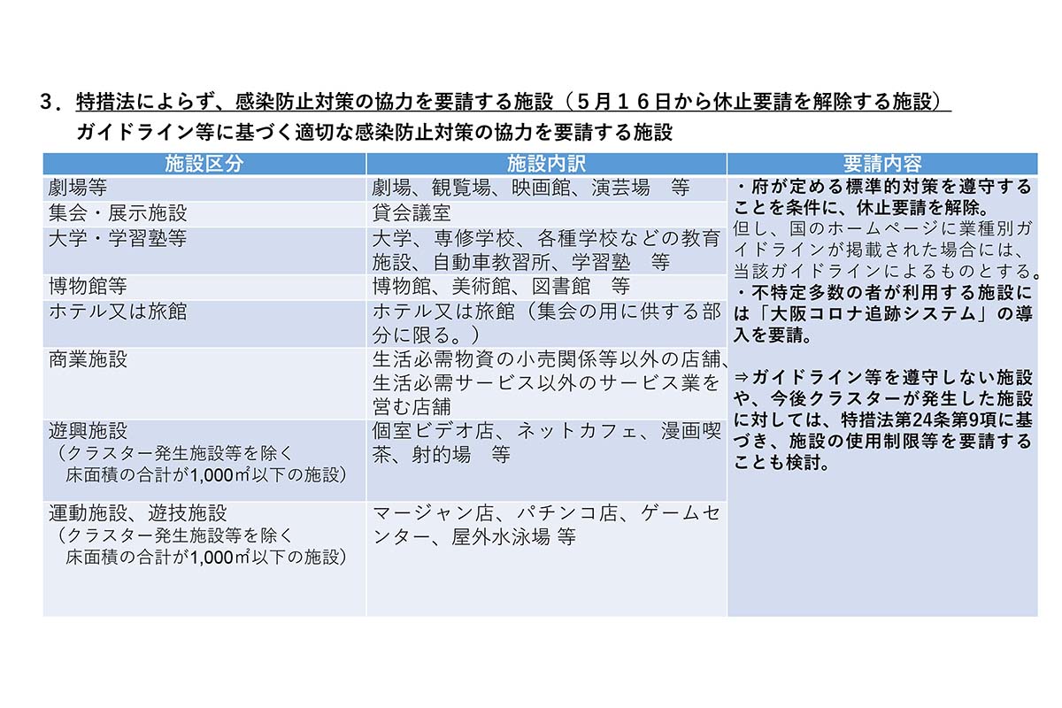 ガイドライン スポーツ ジム