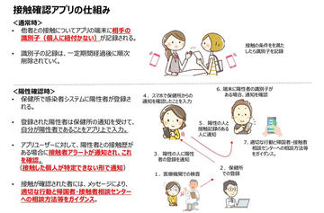 濃厚接触の覚えはないけど接触確認アプリから 通知 が来た Impress Watch