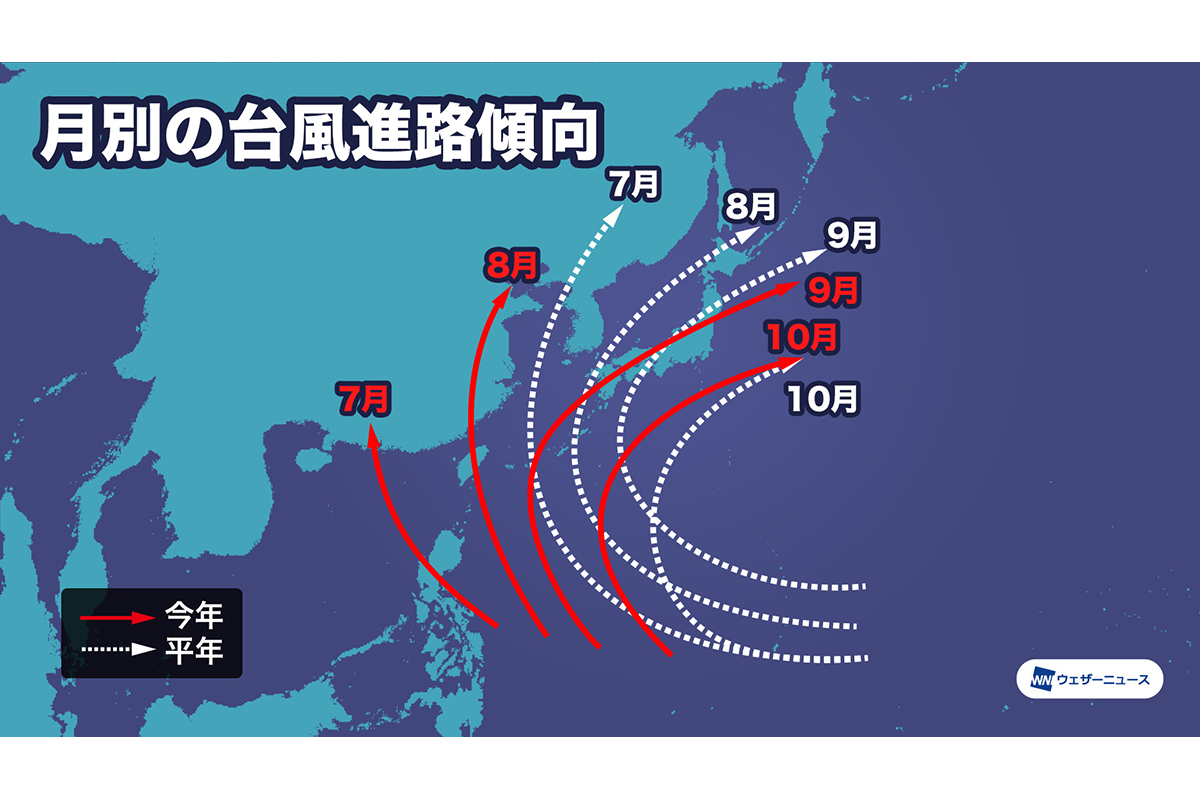 今年の台風は8月から増加 9月がピーク ウェザーニューズ Impress Watch