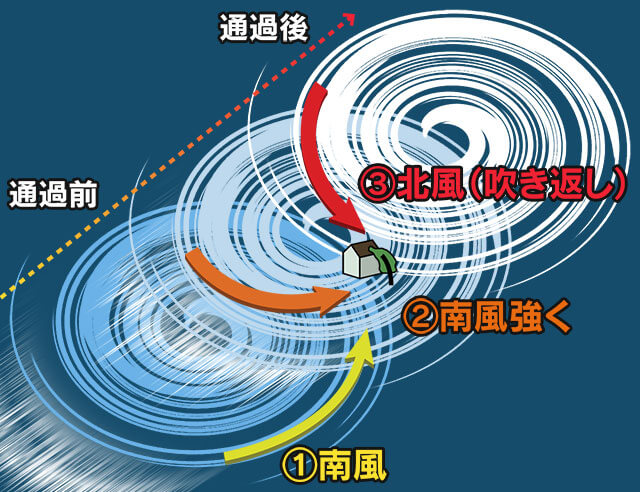 台風シーズンに向けた 事前の備えと接近時の行動を学ぶ Impress Watch