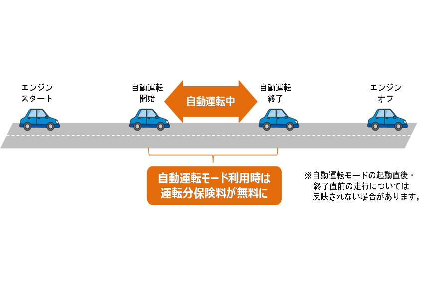 自動車 保険 お 得