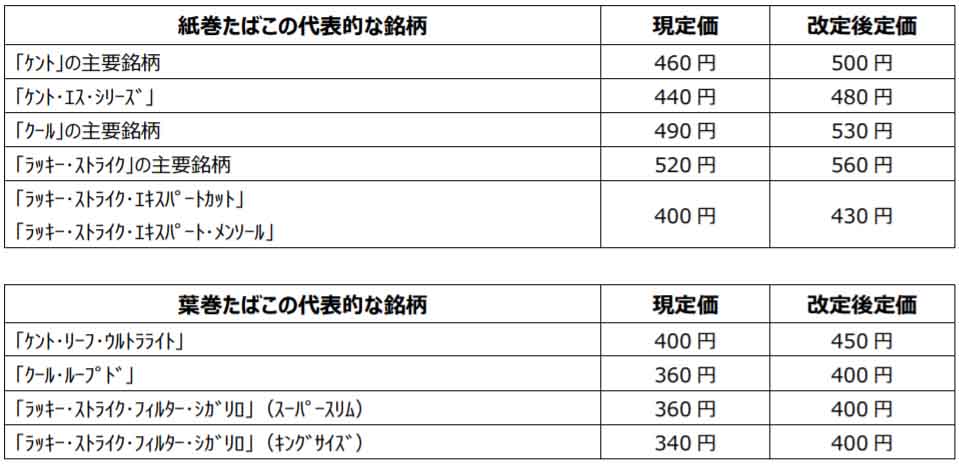 タバコ 1 値上げ 月 日 10