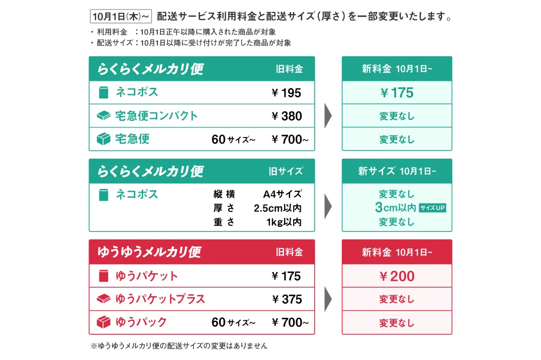 表 便 ゆうゆう メルカリ 料金 【10/1（木） より】メルカリ便（ネコポス・ゆうパケット）の配送サービス利用料及びネコポス取り扱いサイズ（厚さ）を変更いたします