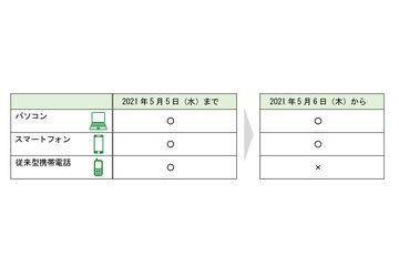 ゆうちょ銀行 Paypayやメルペイなどの新規登録とチャージを停止 Impress Watch