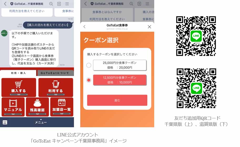 Lineでgo To Eatプレミアム食事券 千葉 滋賀 神奈川で販売 Impress Watch