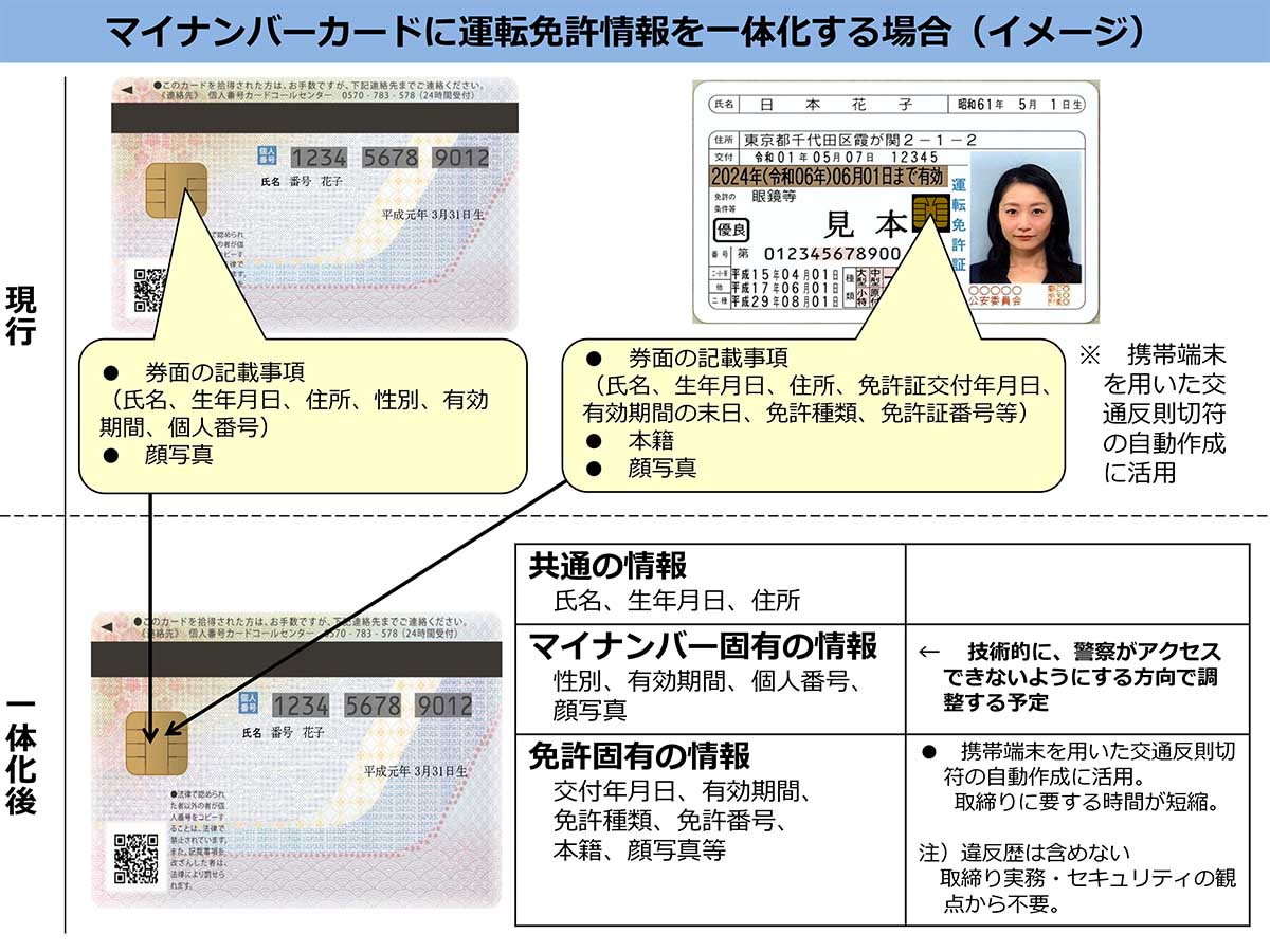 マイナンバーカードと運転免許一体化 26年実現へ スマホ搭載も Impress Watch