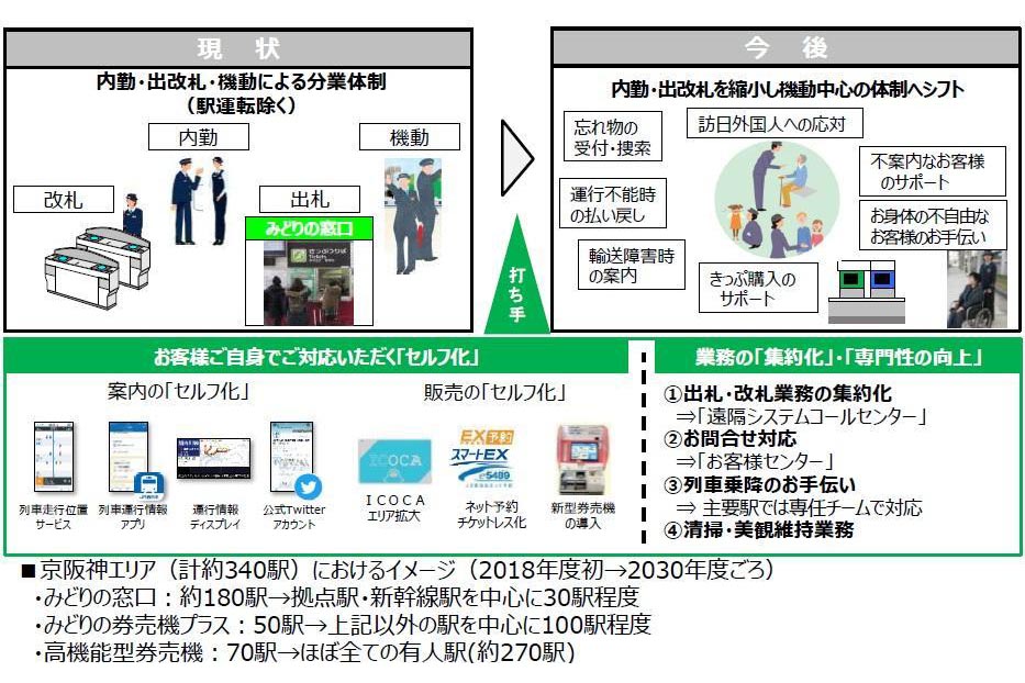 JR西日本、「みどりの窓口」半減。セルフ化推進 - Impress Watch