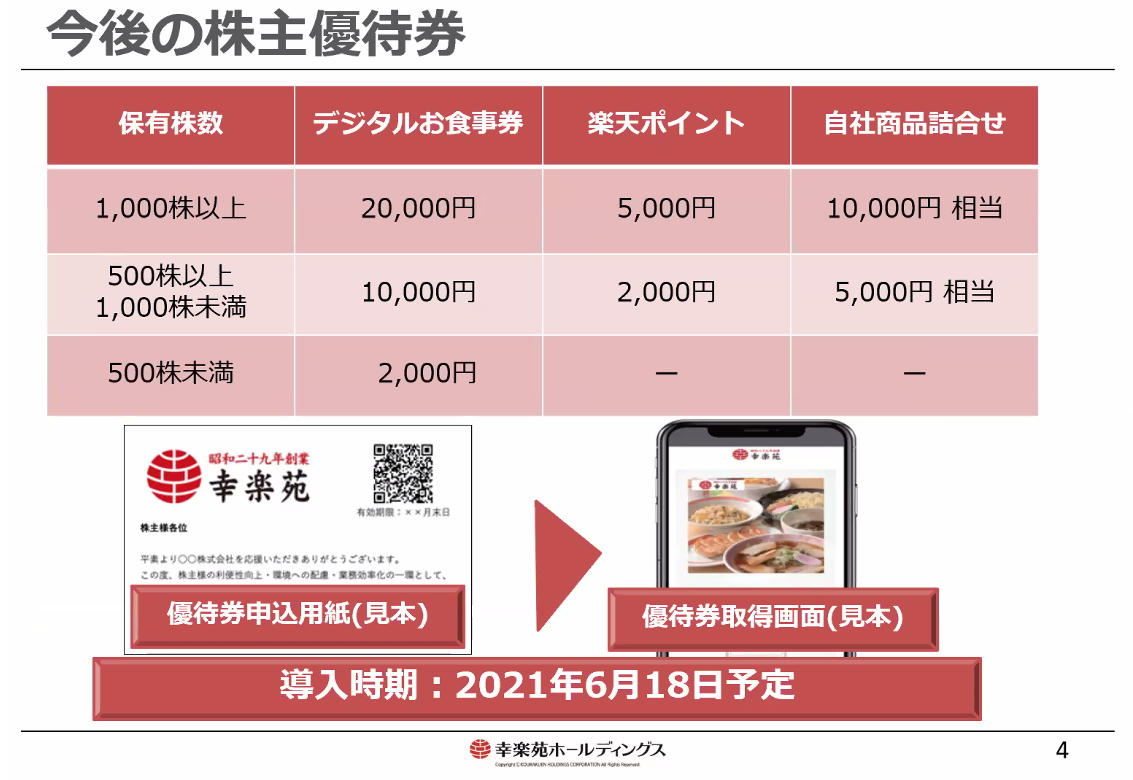 幸楽苑 株主優待 10000円 食事券