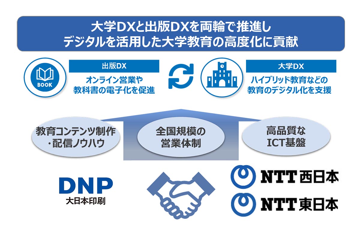 実物提示教育　日本語版 各種報告 | ワンワールド日本語学校