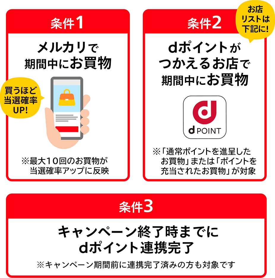 dポイント×メルカリ連携1周年。両方で買い物で1,000ポイント進呈 - Impress Watch