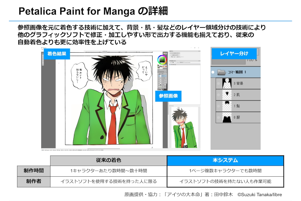 マンガをaiで自動着色 カラー化の作業時間を半分にできるサービス Impress Watch