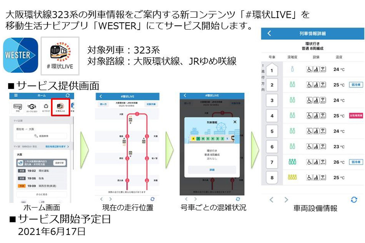 JR西、リアルタイム混雑状況提供開始。車内温度も確認可能 - Impress Watch