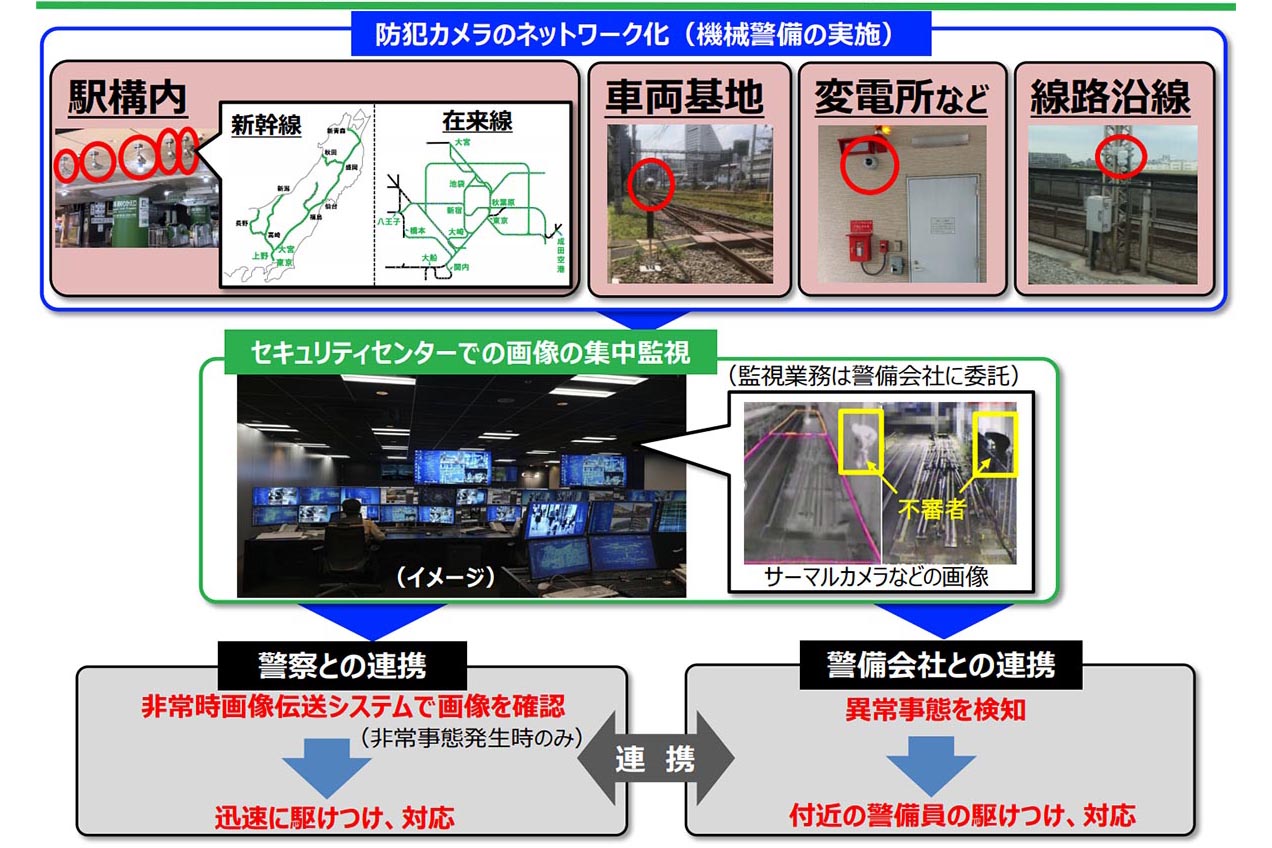 手荷物検査など 東京五輪で電車の警備強化 Impress Watch