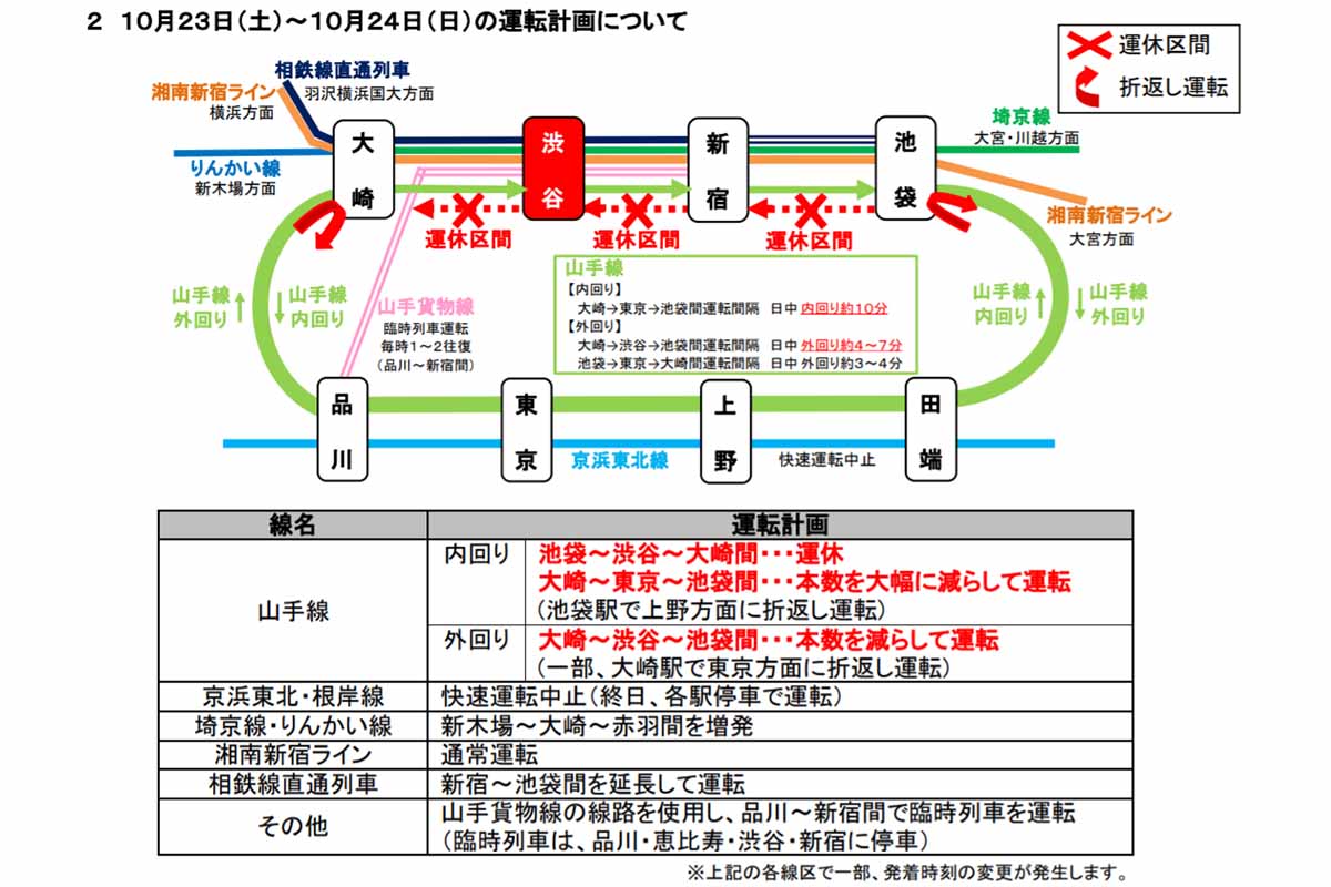 山手線内回り、10月23日から約52時間運休。線路切換工事でJR東日本発足後最長 - Impress Watch