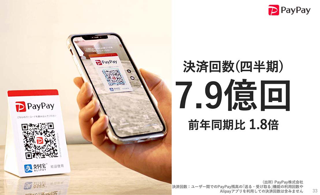 ☆PayPay決済対応☆超格安フュージョン　足などに(^^) コード決済“一強”となったPayPayが迎える転換期【鈴木淳也のPay